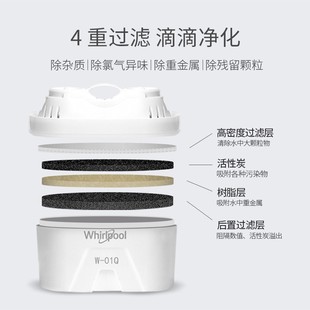 惠而浦饮水机WK 01Q净水器多效过滤净水壶滤芯 AP02Q专用滤芯W
