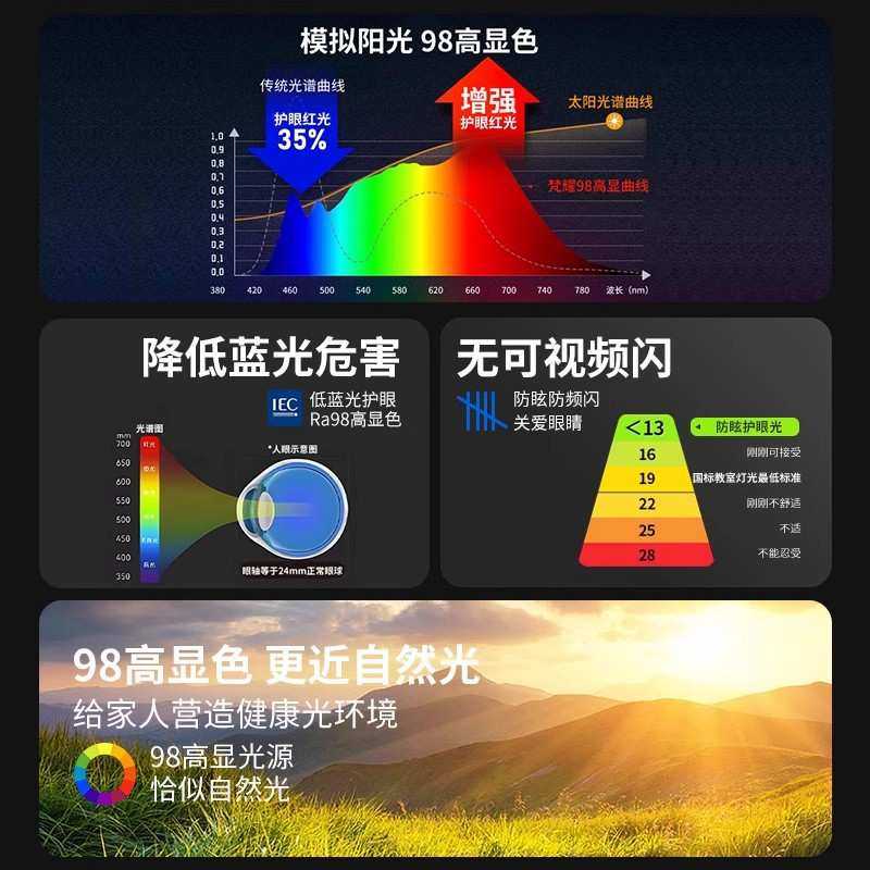 全光谱大灯客厅led吸顶灯 2025新款主灯全屋灯具中山现代简约卧室,3C数码配件,USB灯,淘宝优惠券,粉丝福利购,淘宝优惠卷