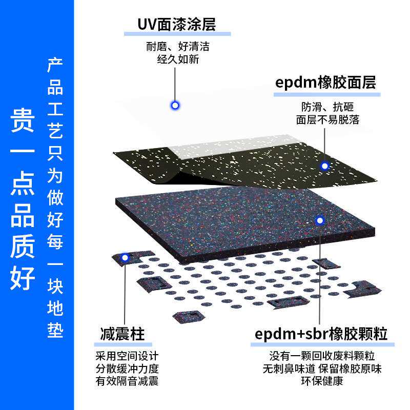健身房复合抗污地垫地板无味环保家用隔音健身垫子铁管训练橡胶垫
