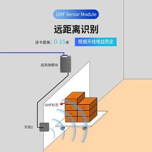 创方MU912超高频UHF模块15米远距离单通道模块接rfid天线嵌入应用
