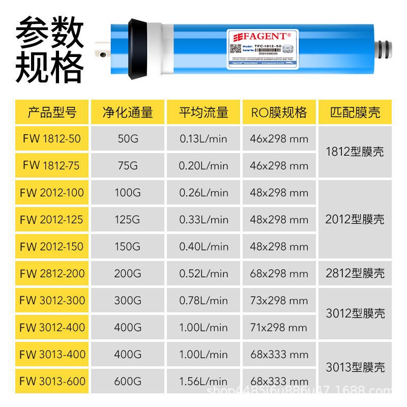反渗透RO膜滤芯100G400G600G800G净水机直饮净水器通用