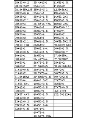 不锈片内钢304HJV加大小平厚薄窄垫圈非标201孔径M2893012363450