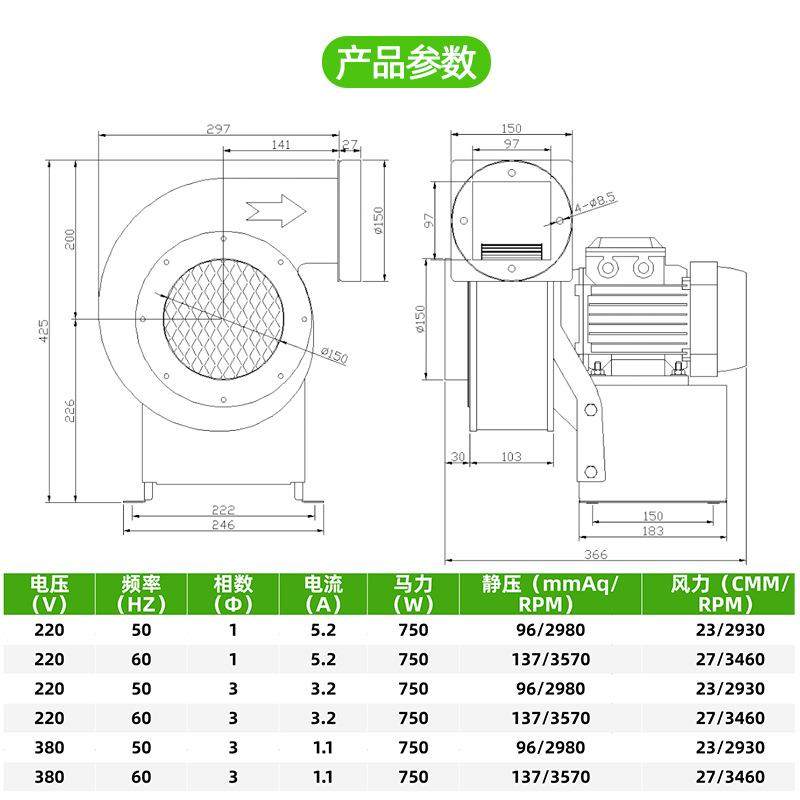 C机Y1旋8烟0通风厨MEG房排油低噪音耐高温涡蜗牛多翼式750W离心风,鲜花速递/花卉仿真/绿植园艺,其它园艺用品,淘宝优惠券,粉丝福利购,淘宝优惠卷