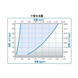 CPC快速流接头生物实室无菌灭验菌智262能体十道系列接头聚甲管醛