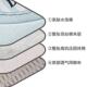 婴a类母级水洗棉床垫宿舍学生单人9x1900m软垫大学住校c专用JSL