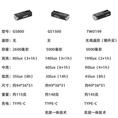 DWXVK防山地公路自R行车前德规灯防炫下挂吊装雨S夜骑行GS1500流