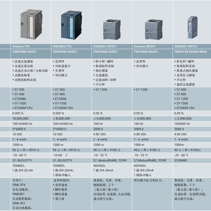 7MH4950-2AA01 称重模块 U双通道 连接的RS232接口 7MH495O-2AAO1