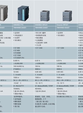 7MH4950-2AA01 称重模块 U双通道 连接的RS232接口 7MH495O-2AAO1