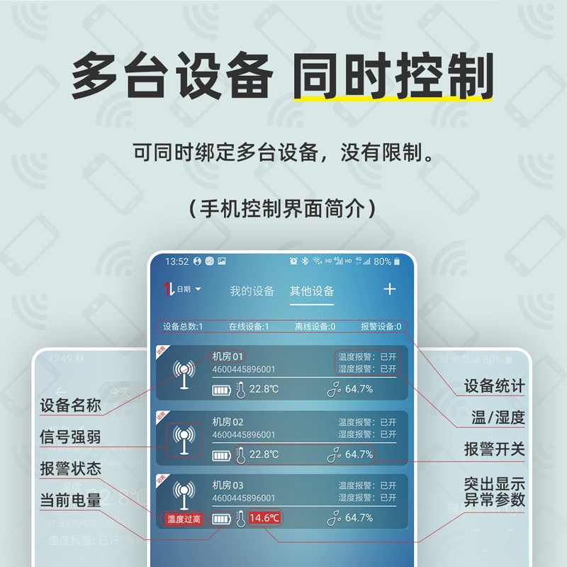 免插卡4G无线温湿度计 彭云远程电话通知app监控机房冷库记录报警