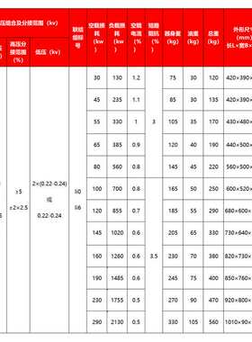 10kvD11单相油浸式电力变压器250/400杆上高低压配电变压器 10kva