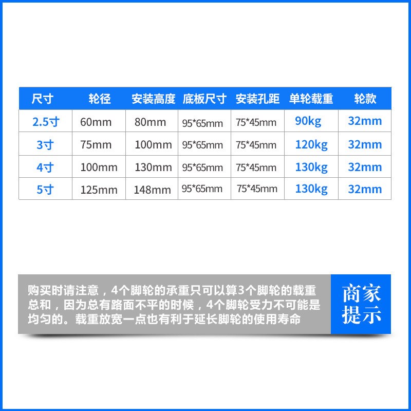 经济款304不锈钢脚轮2.5寸寸4寸5寸不锈钢轮万向轮水产设备轮子