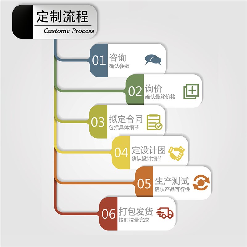 定制单卷筒绞盘自排绳涡轮绞车多台联控精准升降 电动卷扬机