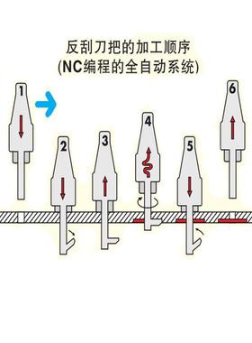 日研自动式反刮刀用刀柄交换刀杆BT50-AF2-90-OH BF120-D-D-TC