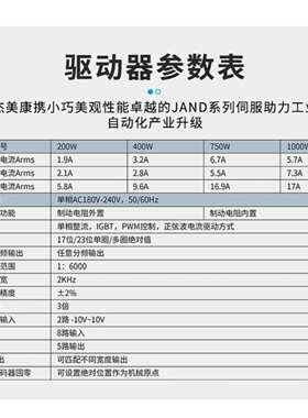 杰美康750W2.39NM17BC编码器高速恒力矩80交流伺服电机驱动器套装
