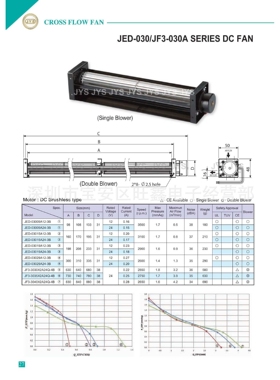 JF3-3030X2A24Q-4B JF3-3035 JF3-3040 JYS金亿翔24V铝合金风机