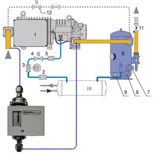 压差开关监测和控制压缩机运行过程中油压正常 5bar机械可调式