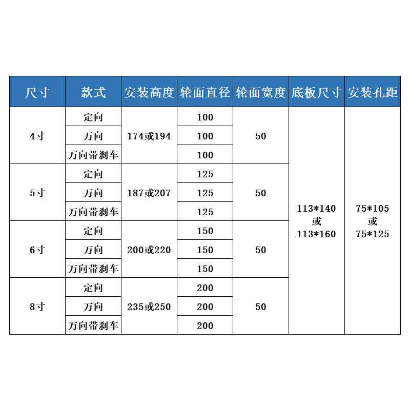 聚氨酯块减震脚轮工业耐磨轮4寸5寸6寸配件减震轮8寸万向车轮