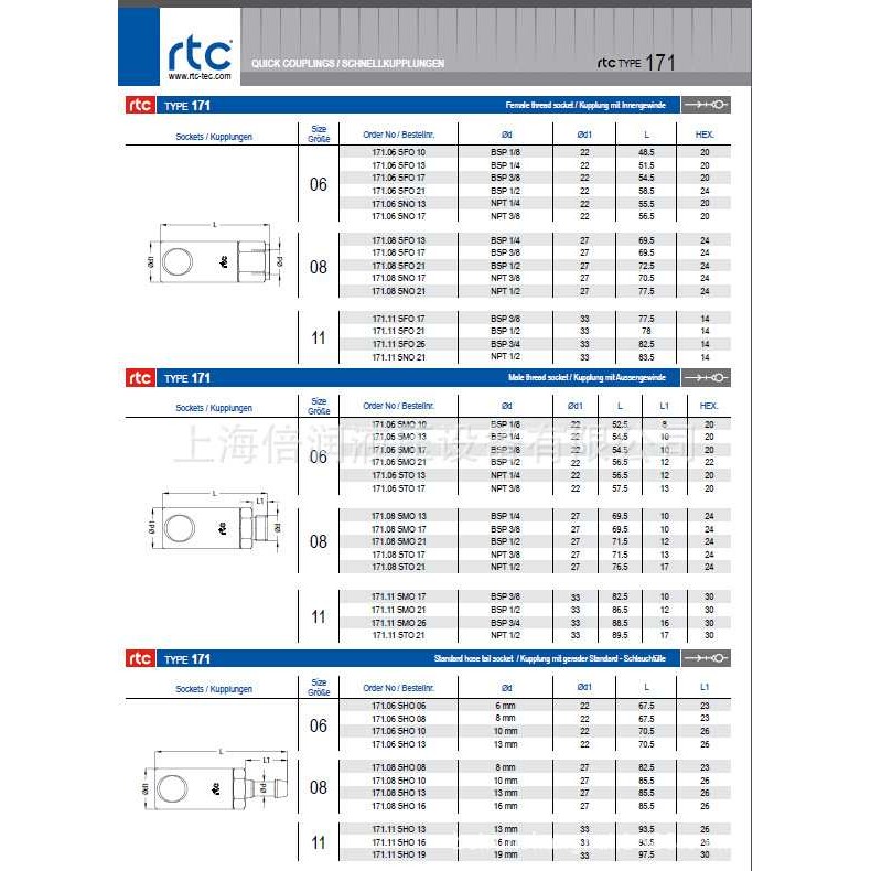 倍润RTC快速接头RTC171系列替换Staubli