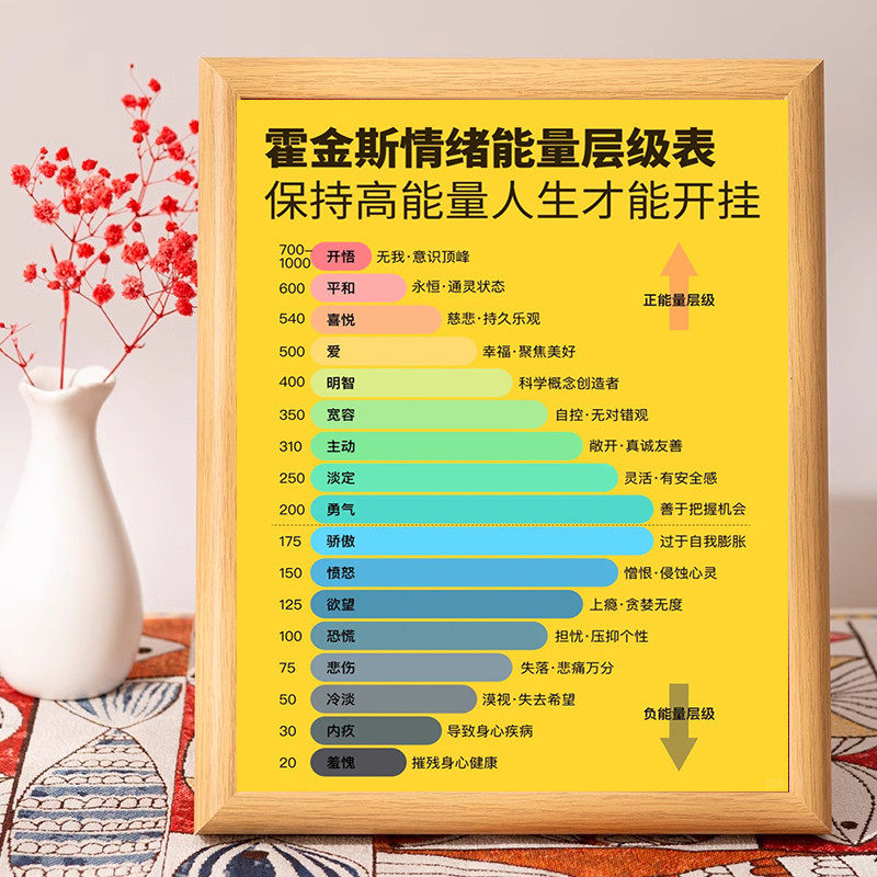 霍金斯能量等级表相框摆台情绪正负面能量层级画框办公室桌面摆件