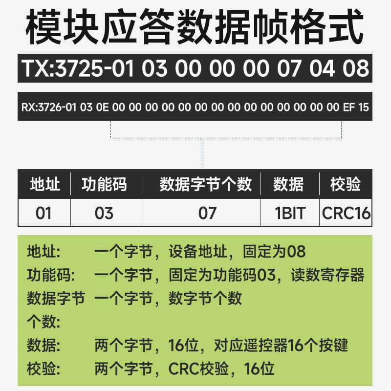 RS485工业无线遥控通信8路串口RS485PLC扩展板配电柜modbus协议