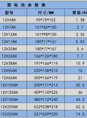 紫羲12V250AH铅酸蓄电池充18V太阳能板NPP太阳能光伏电池大容量