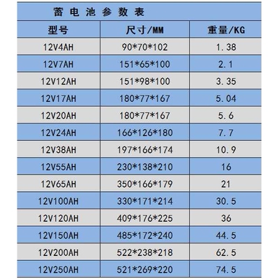 紫羲12V250AH铅酸蓄电池充18V太阳能板NPP太阳能光伏电池大容量