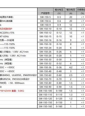 15流0直可调开关电源30V36V48V160V72V110V20V150445V160V恒W压恒