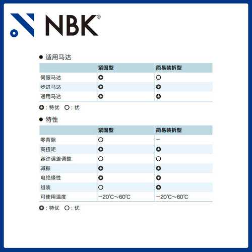 NBK MJC-80CS-EBL英制  简易拆装梅花蓝色高扭矩精度联轴器连轴器