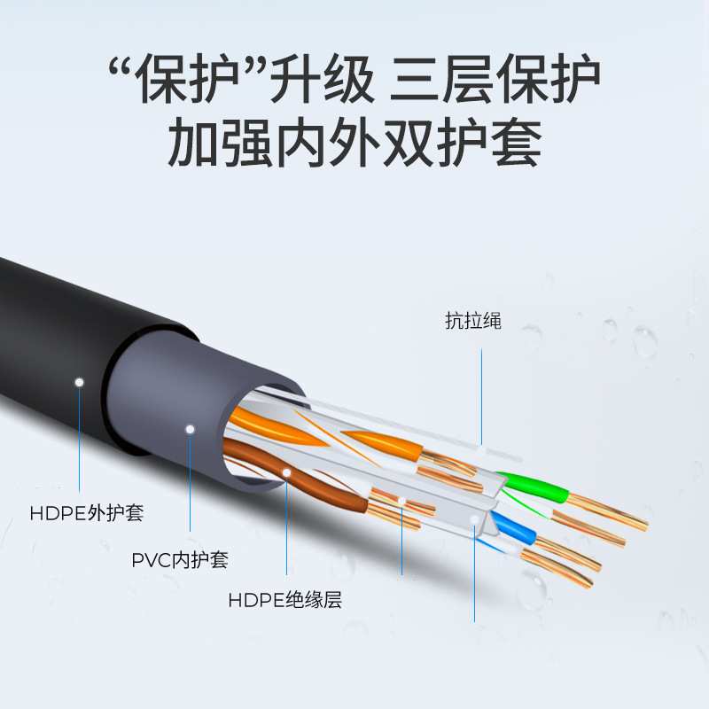 广惠通室外阻水防晒超六类网线cat6高速纯铜家用工程网络宽带线