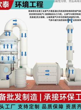 p喷淋塔工业废气31613除处p理除p尘臭净化塔酸雾洗涤塔p喷淋塔