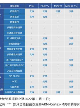 P100KBV脱机下载器V2STM32STM8N7E离6线烧D录编程烧G写