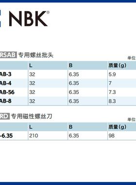 NBSR破SAB厂K家直41601供钢制）三瓣槽防坏螺丝（带芯型用螺丝批