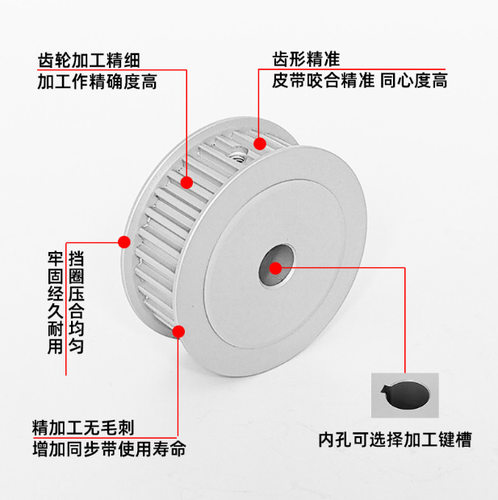 厂家直销同步带轮QC-EAL61-H200