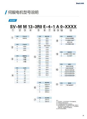 英威腾伺电机S-MM13-1R5E-27A服2-1-0001.5kw诚信明扬OAA工V控