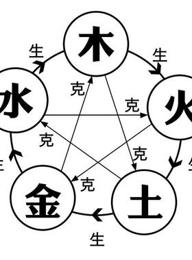 五行八卦图金木水火土五行图五行相生相克图海报展板墙贴墙纸05