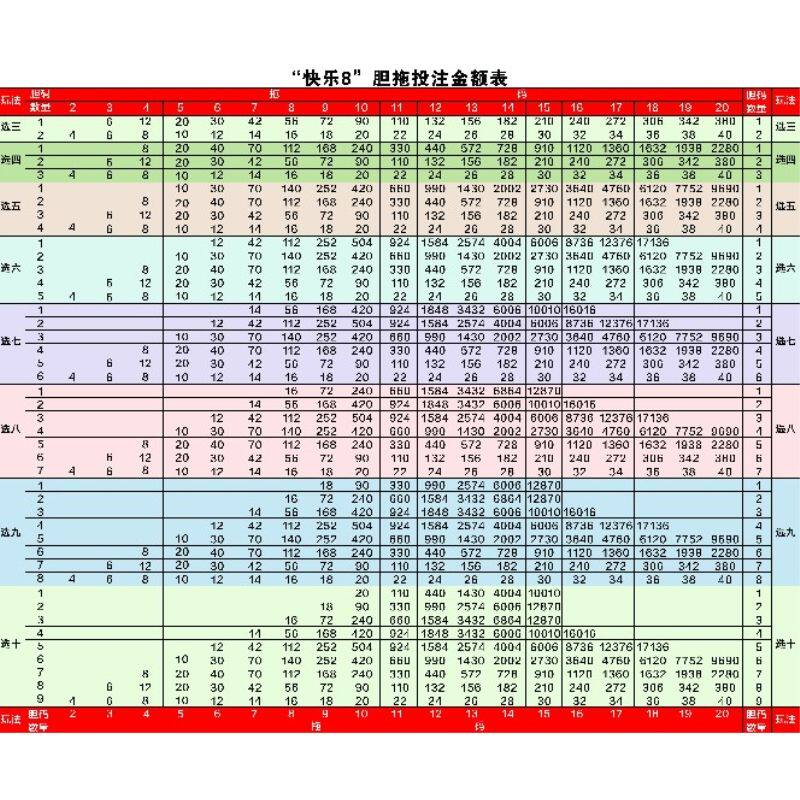 快乐8福利彩票福彩投注站复式胆拖规则投注奖级表全中奖查询宣10