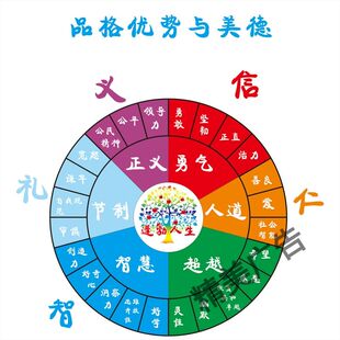 正向心理咨询图24项品格优势与美德写真海报印制喷绘展板