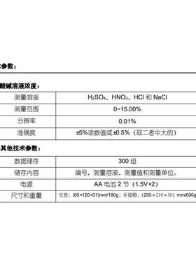 上海三信SX7110酸浓度计 HCL/H2SO4/HNO3/NaCI检测 便携酸浓度计