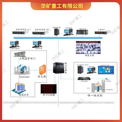 系多功能矿用人员定位统维化视图展示J725矿用二KJ725矿人员定位