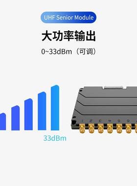 创方MU918超高频八口模块15米远距离读取RS232接口可接RFID智能柜