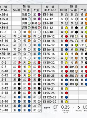 ET95-25RD台湾凯士士KSS欧式端子100个/包接地铜鼻子电力接线端子