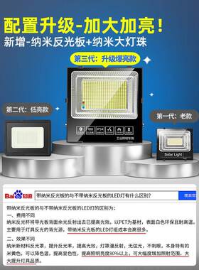 20CSR25新款太阳能户感外庭院灯应家用外防水农室村强光照明led路