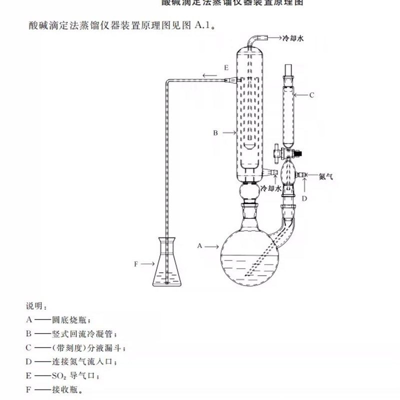 酸碱滴定法蒸馏装置新国标二氧化硫残留量测定装置GB5009.34-2022