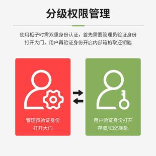 卡RFID钥匙柜人脸识刷纹钥匙存放柜指密别码 ZNYSG柜箱 钥匙保险SH