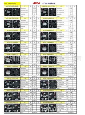 外血仪管成MFC25F-0像散热静音风扇SEP红A风扇MFC25F-01525*25*05