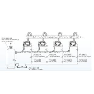 欧达法斯O克VS.1设20 6螺旋杆外OVS置油分离器计压力：.29MPa