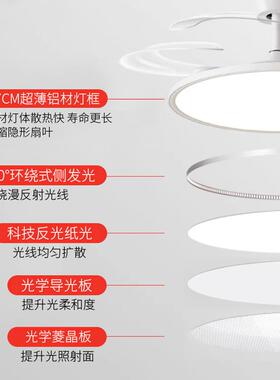 超薄形风扇灯20929吊25新款隐客厅餐厅室灯静音卧一体扇灯具现代