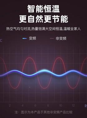 壁挂两节用暖风机暖风OTX能暖两用暧风机省电壁挂式环冷速保热取