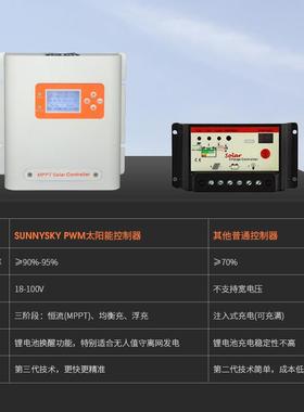 工厂器供跨直境新宠MpPPT太阳能UAD控制器mpt控制光伏控制器