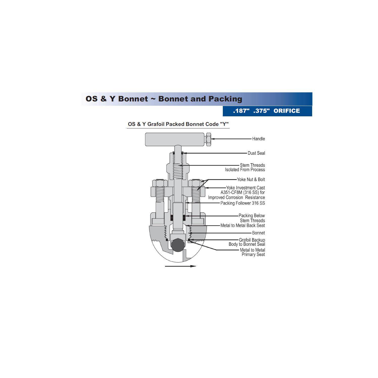 Parker PGI-PSP系列-​​​根阀/角阀0.187